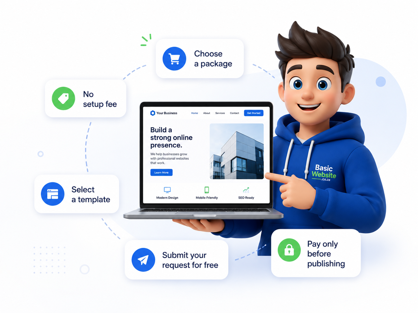 BasicWebsite pricing process